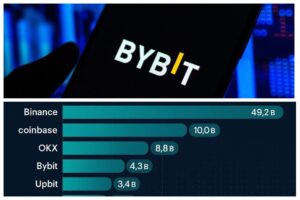 Szczegółowy ranking giełd kryptowalut 2025: Binance, Coinbase, Kraken, KuCoin i Bybit. Zalety, wady i praktyczne wskazówki.
