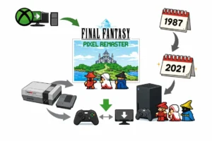 Xbox Game Pass styczeń 2026 w Polsce: Star Wars Outlaws, Resident Evil Village, Final Fantasy, daty premier i usuwania gier.
